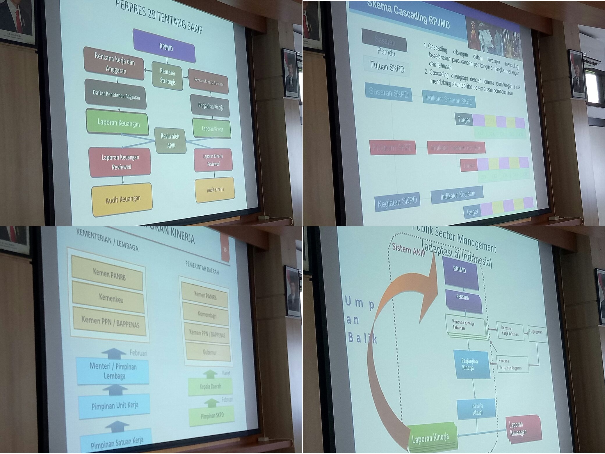 Sosialisasi Kebijakan Dan Implementasi Sistem Akuntabilitas Kinerja Instansi Pemerintah